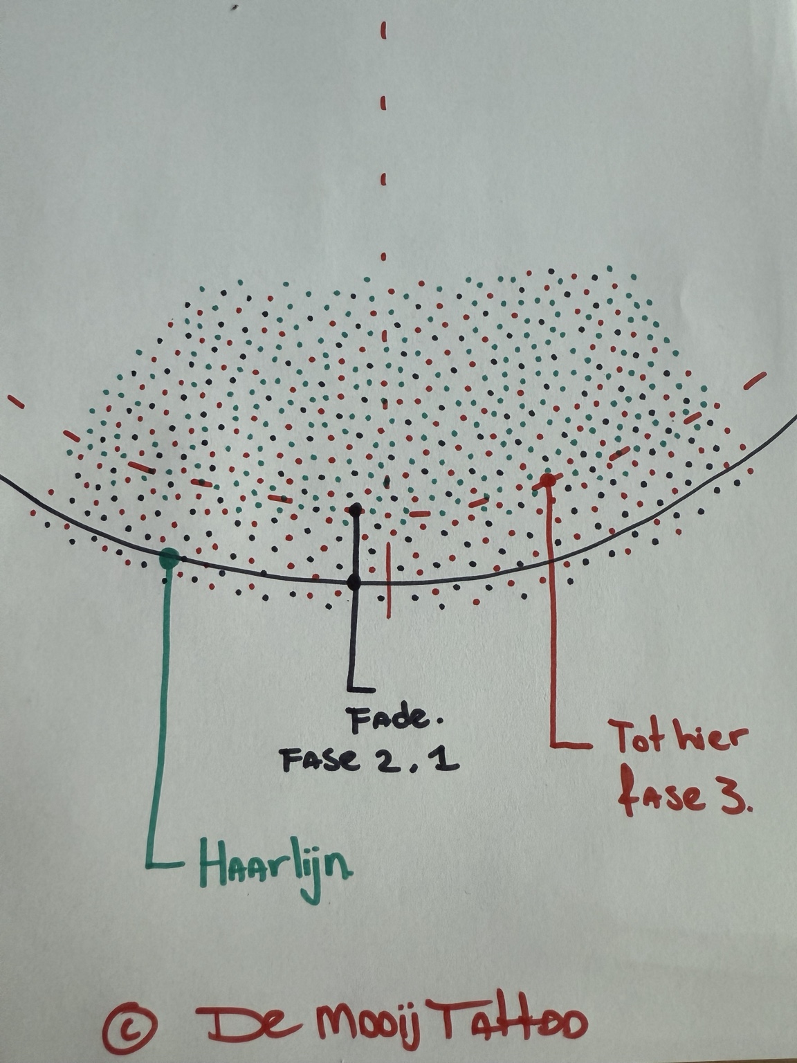 Theorie over haarlijnontwerp en een natuurlijke overgang